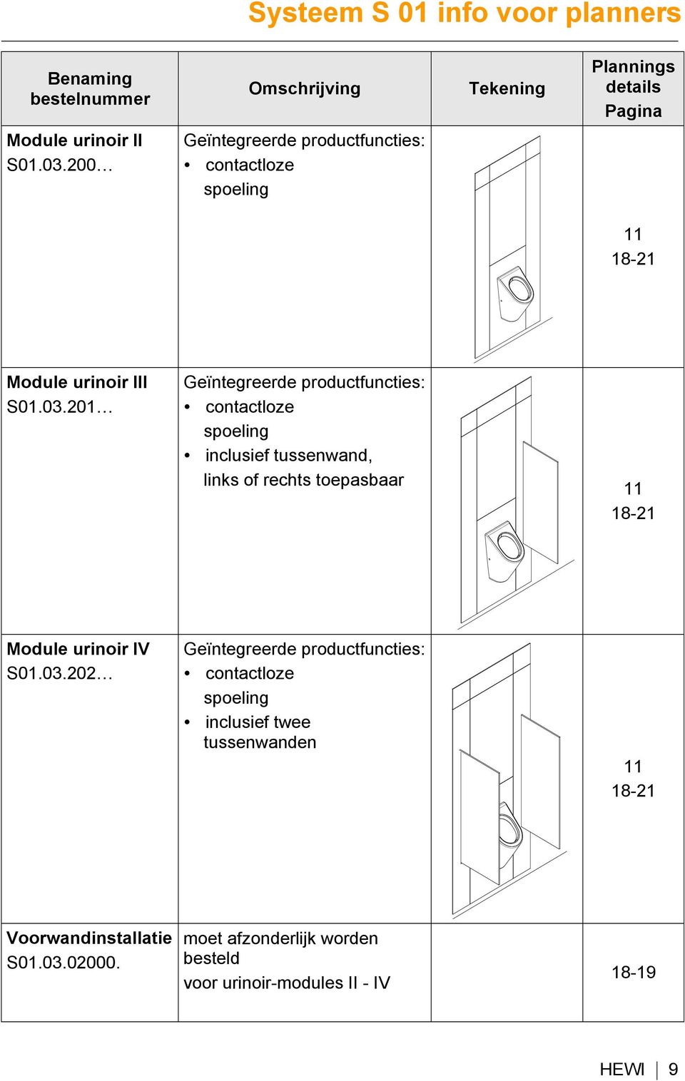 201 Geïntegreerde productfuncties: contactloze spoeling inclusief tussenwand, links of rechts toepasbaar 11 18-21 Module urinoir IV