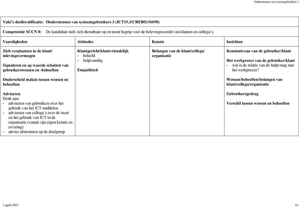 klant/collega/ organisatie Kennisniveau van de gebruiker/klant Het werkproces van de gebruiker/klant - wat is de relatie van de hulpvraag met het werkproces?