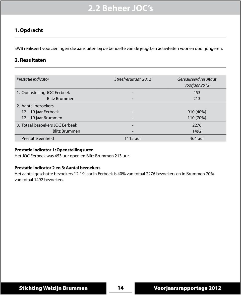 Aantal bezoekers 12 19 jaar Eerbeek 12 19 jaar Brummen 3.