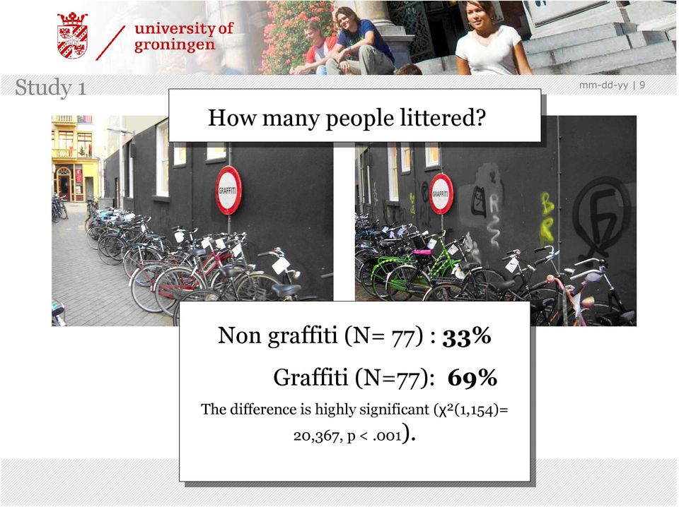 Graffiti (N=77): 69% The difference is
