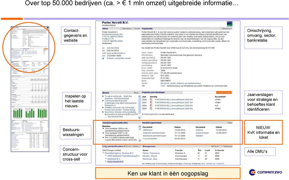 sector, bankrelatie Inspelen op het laatste nieuws Jaarverslagen voor strategie en