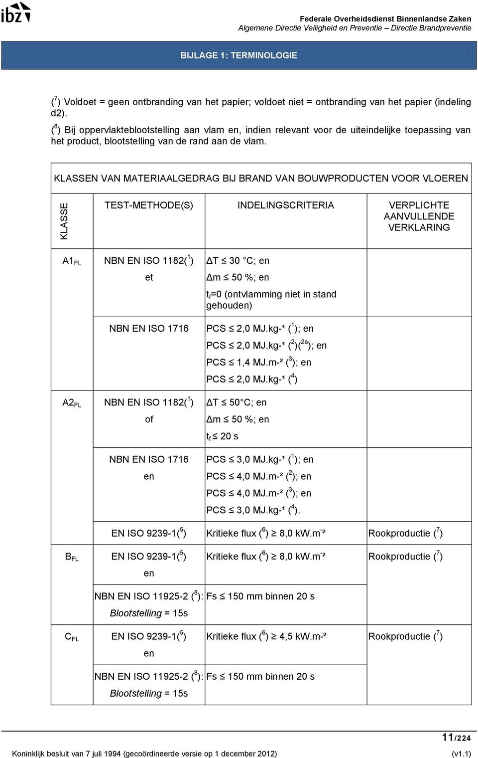 KLASSEN VAN MATERIAALGEDRAG BĲ BRAND VAN BOUWPRODUCTEN VOOR VLOEREN TEST-METHODE(S) INDELINGSCRITERIA VERPLICHTE AANVULLENDE VERKLARING A1 FL NBN EN ISO 1182( 1 ) et NBN EN ISO 1716 A2 FL NBN EN ISO