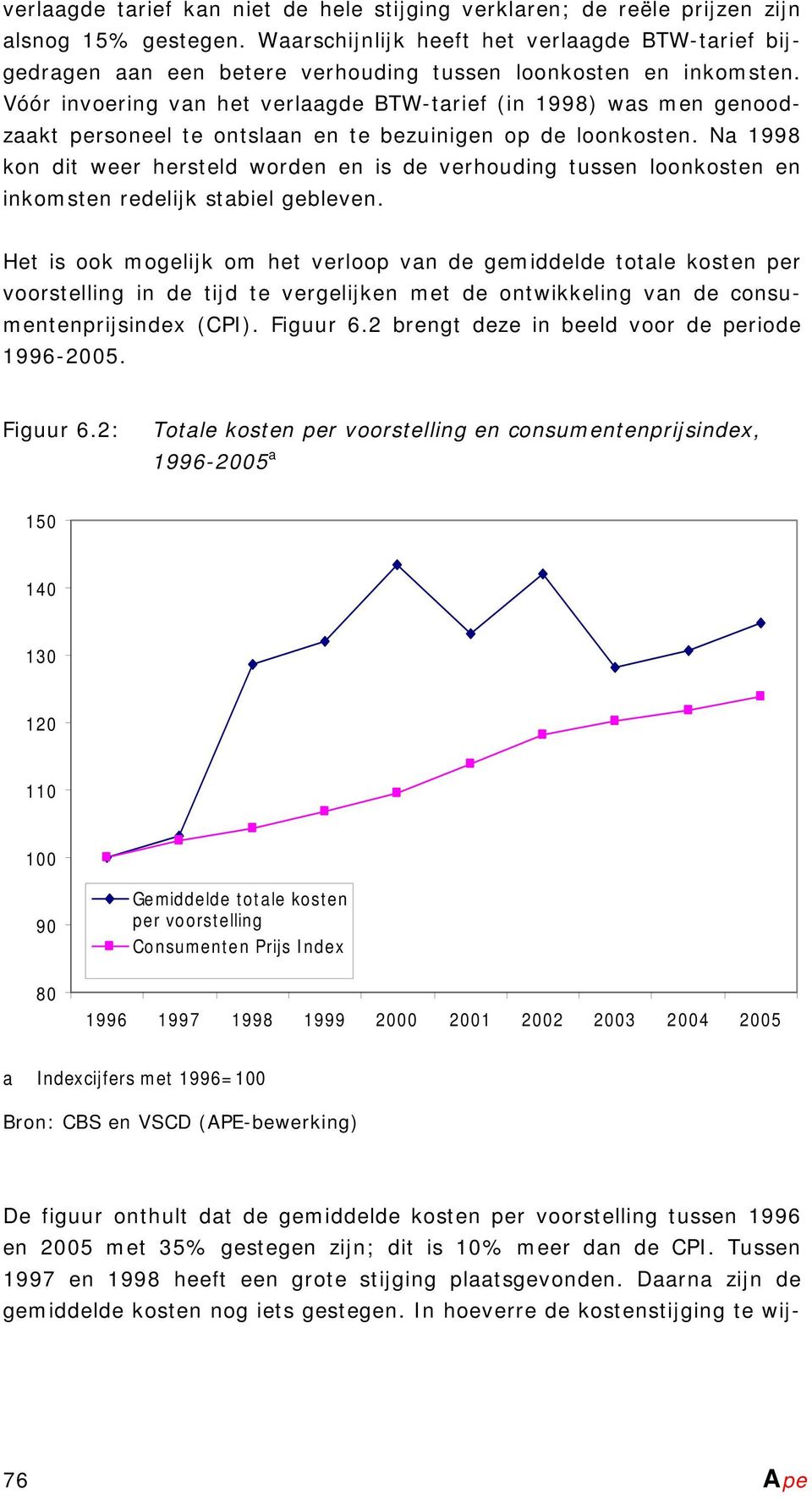 Vóór invoering van het verlaagde BTW-tarief (in 1998) was men genoodzaakt personeel te ontslaan en te bezuinigen op de loonkosten.