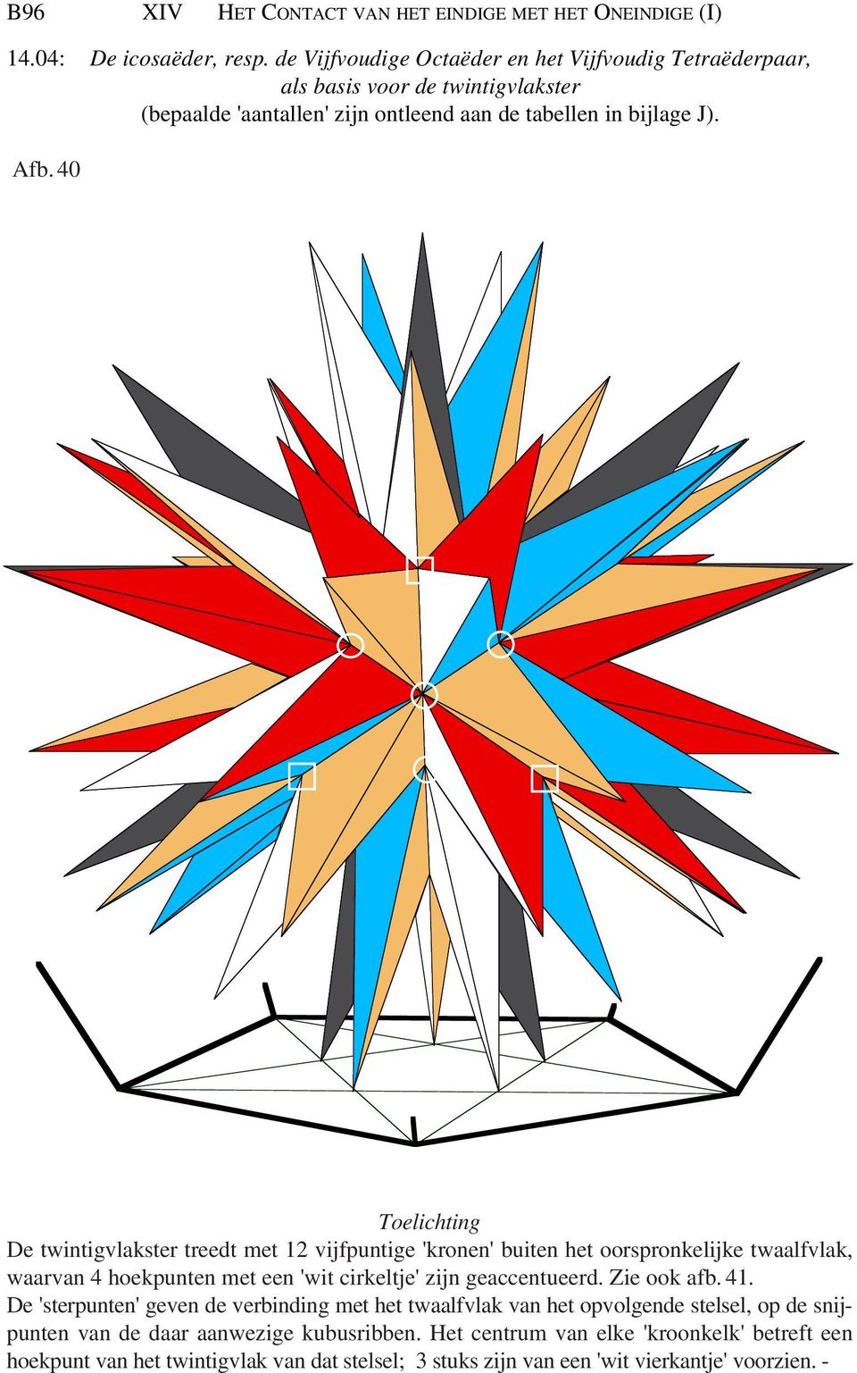 40 Toelichting De twintigvlakster treedt met 12 vijfpuntige 'kronen' buiten het oorspronkelijke twaalfvlak, waarvan 4 hoekpunten met een 'wit cirkeltje' zijn geaccentueerd.
