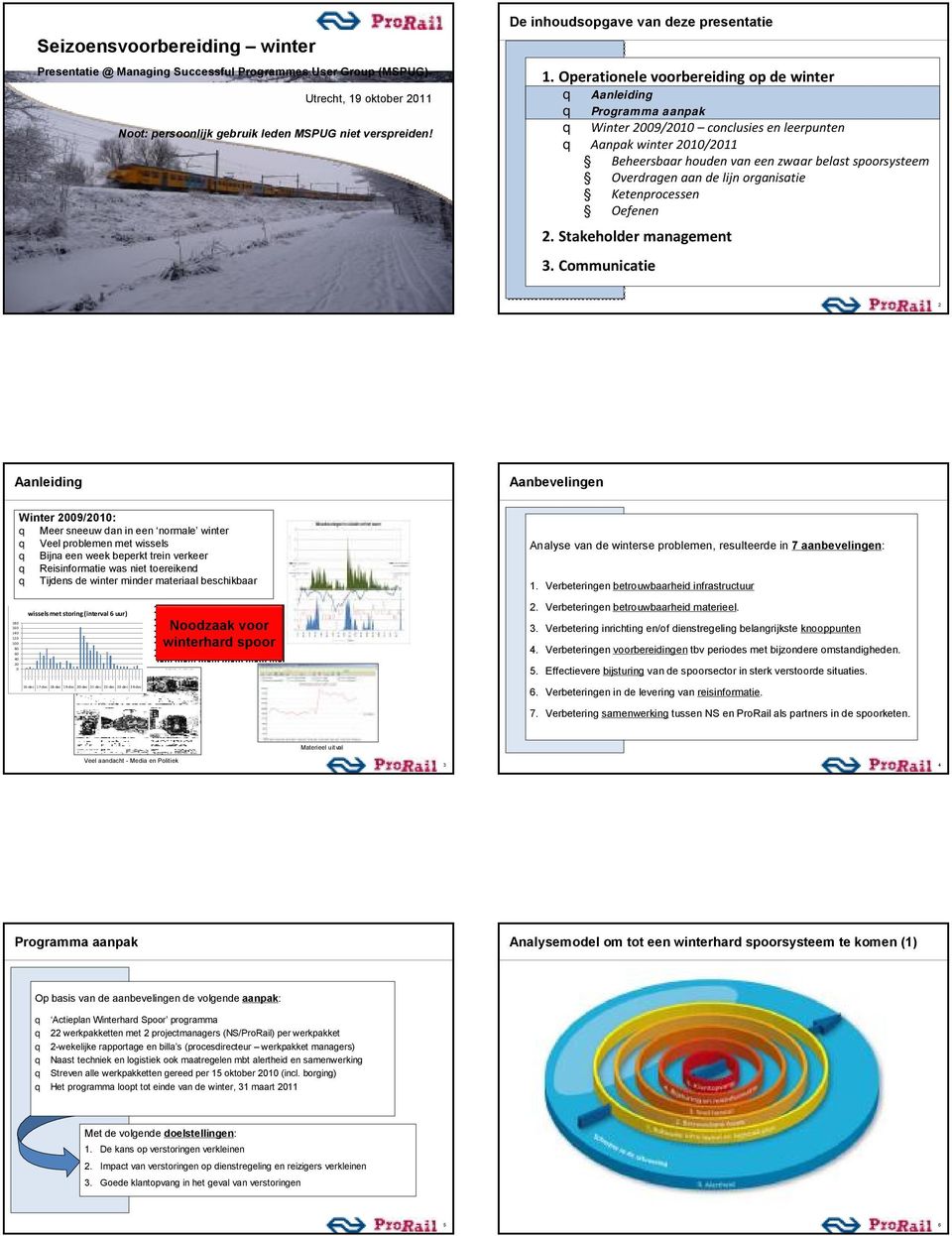 normale winter Veel problemen met wissels Bijna een week beperkt trein verkeer eisinformatie was niet toereikend Tijdens de winter minder materiaal beschikbaar 180 160 140 120 100 80 60 40 20 0