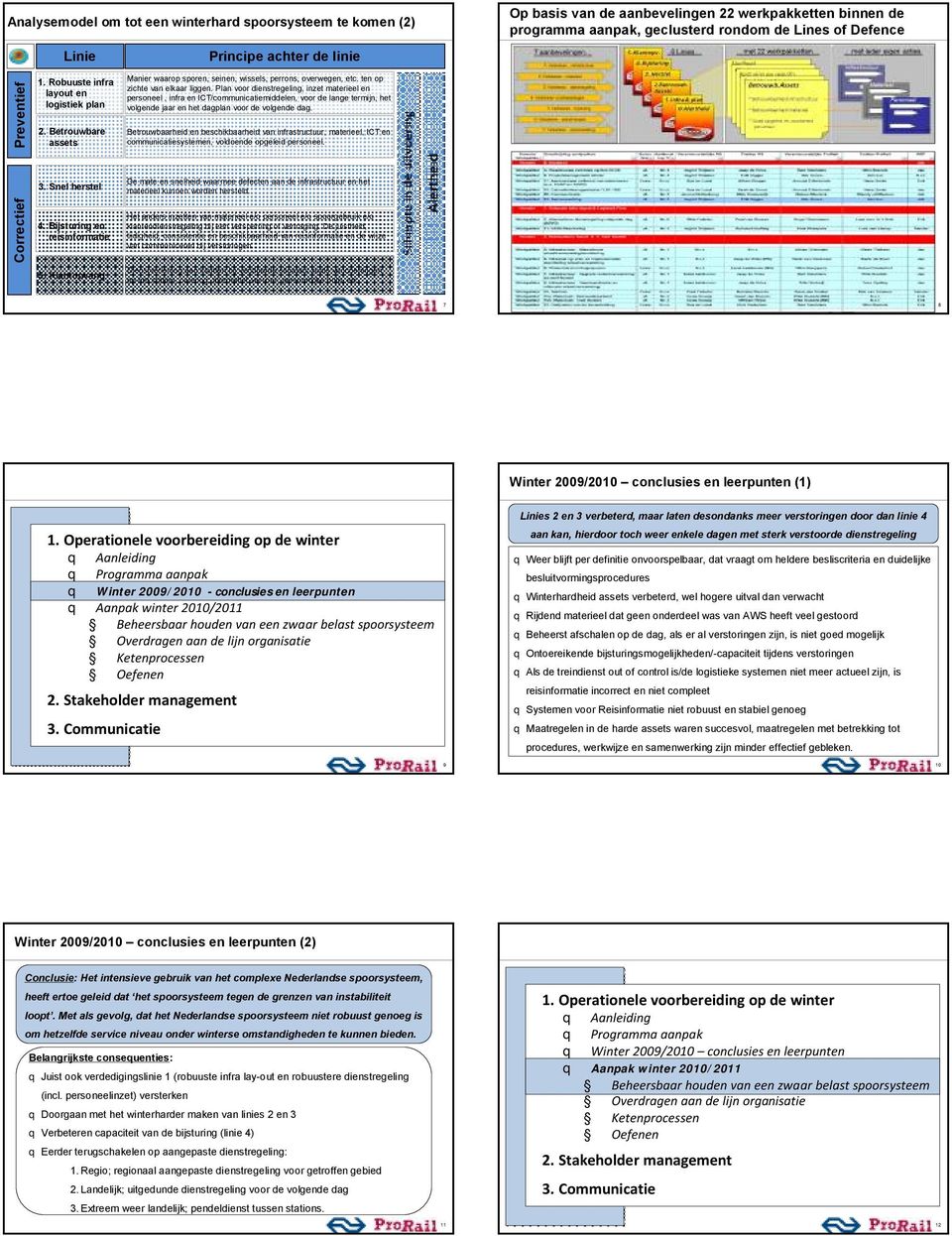 Plan voor dienstregeling, inzet materieel en personeel, infra en T/communicatiemiddelen, voor de lange termijn, het volgende jaar en het dagplan voor de volgende dag.