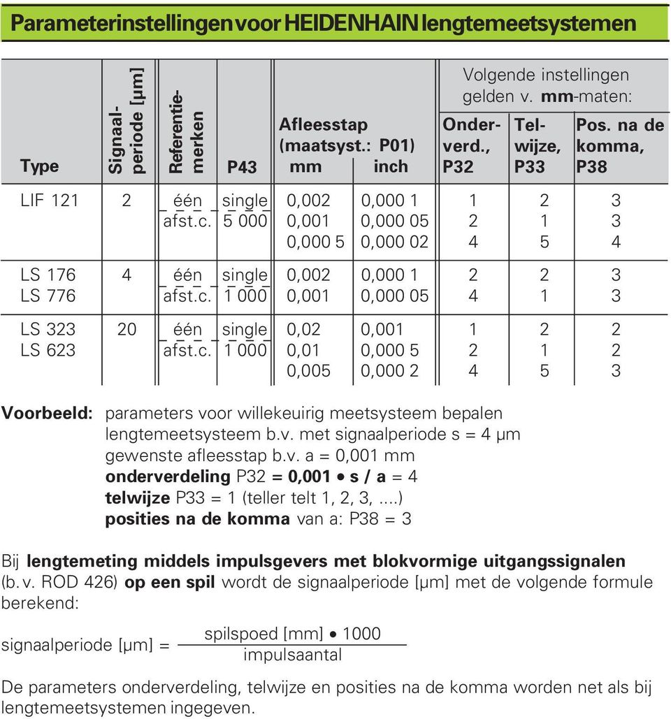 c. 1 000 0,001 0,000 05 4 1 3 LS 323 20 één single 0,02 0,001 1 2 2 LS 623 afst.c. 1 000 0,01 0,000 5 2 1 2 0,005 0,000 2 4 5 3 Voorbeeld: parameters voor willekeuirig meetsysteem bepalen lengtemeetsysteem b.