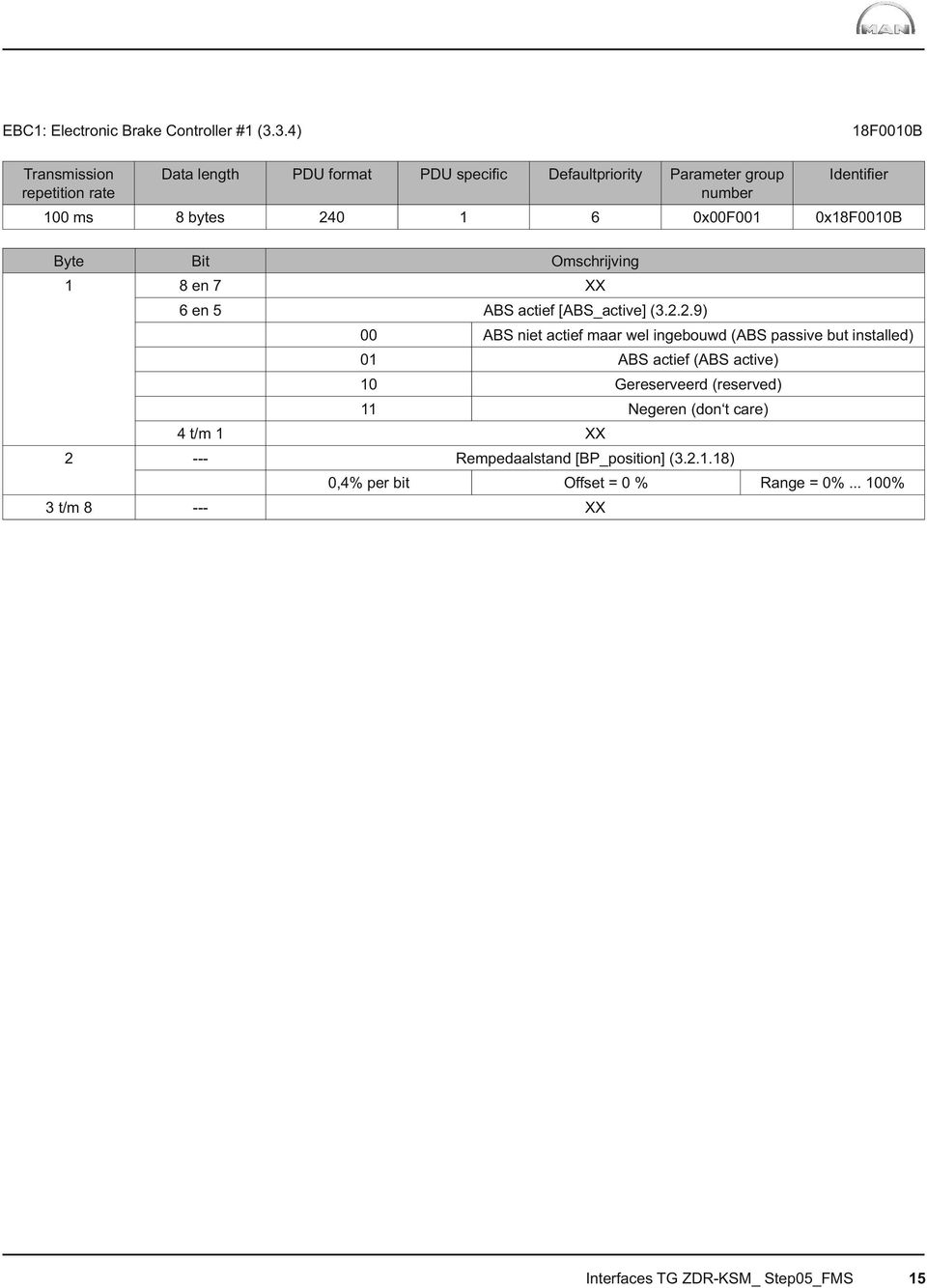 240 1 6 0x00F001 0x18F0010B Byte Bit Omschrijving 1 8 en 7 XX 6 en 5 ABS actief [ABS_active] (3.2.2.9) 00 ABS niet actief maar wel ingebouwd (ABS