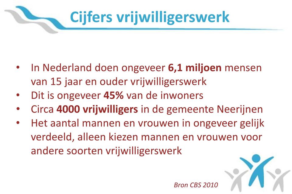 vrijwilligers in de gemeente Neerijnen Het aantal mannen en vrouwen in ongeveer