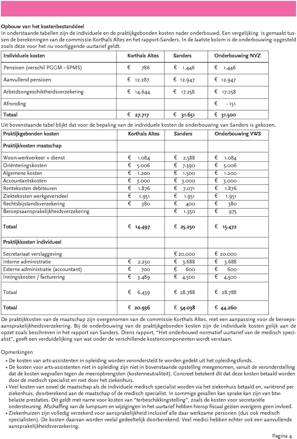 In de laatste kolom is de onderbouwing opgesteld zoals deze voor het nu voorliggende uurtarief geldt. Individuele kosten Korthals Altes Sanders Onderbouwing NVZ Pensioen (verschil PGGM SPMS) 786 1.