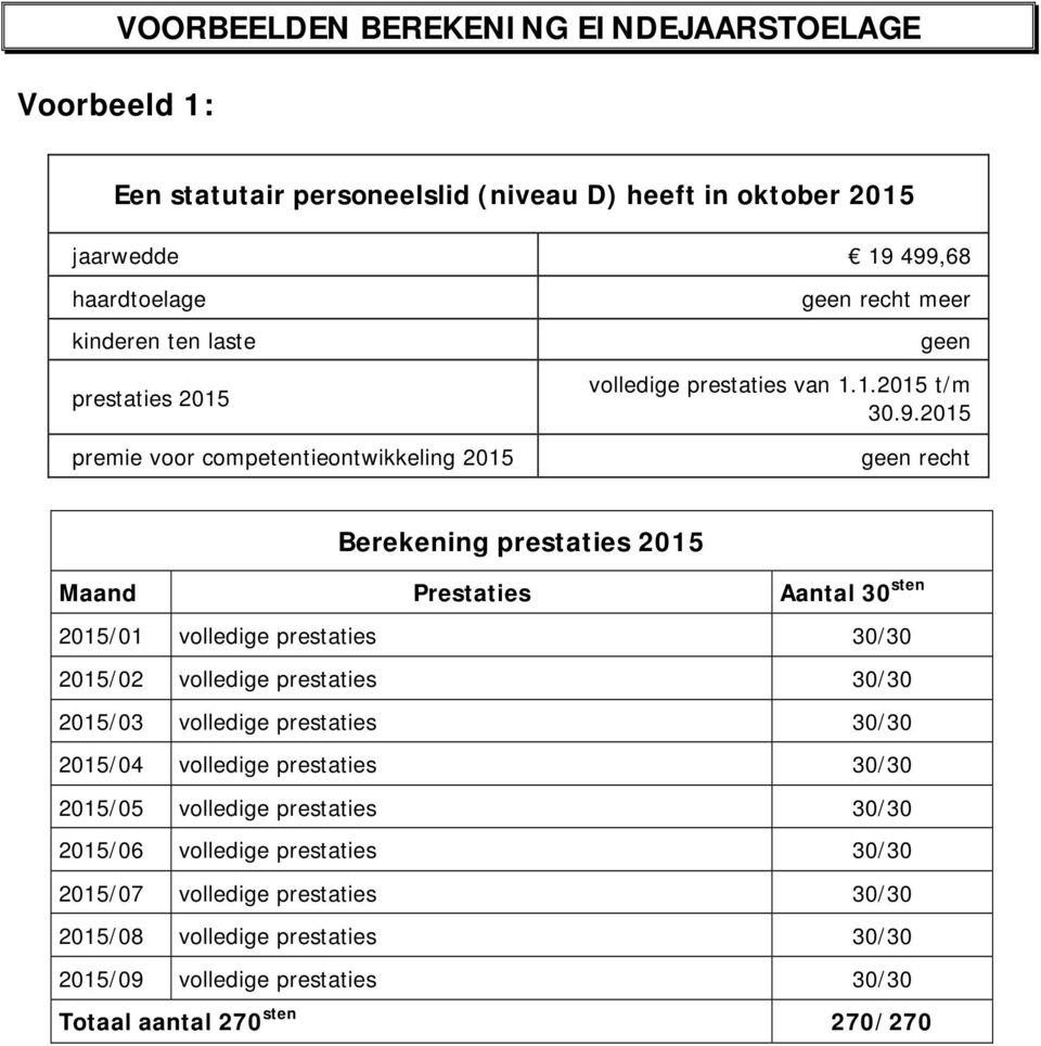 2015 geen recht Berekening prestaties 2015 Maand Prestaties Aantal 30 sten 2015/01 volledige prestaties 30/30 2015/02 volledige prestaties 30/30 2015/03 volledige prestaties