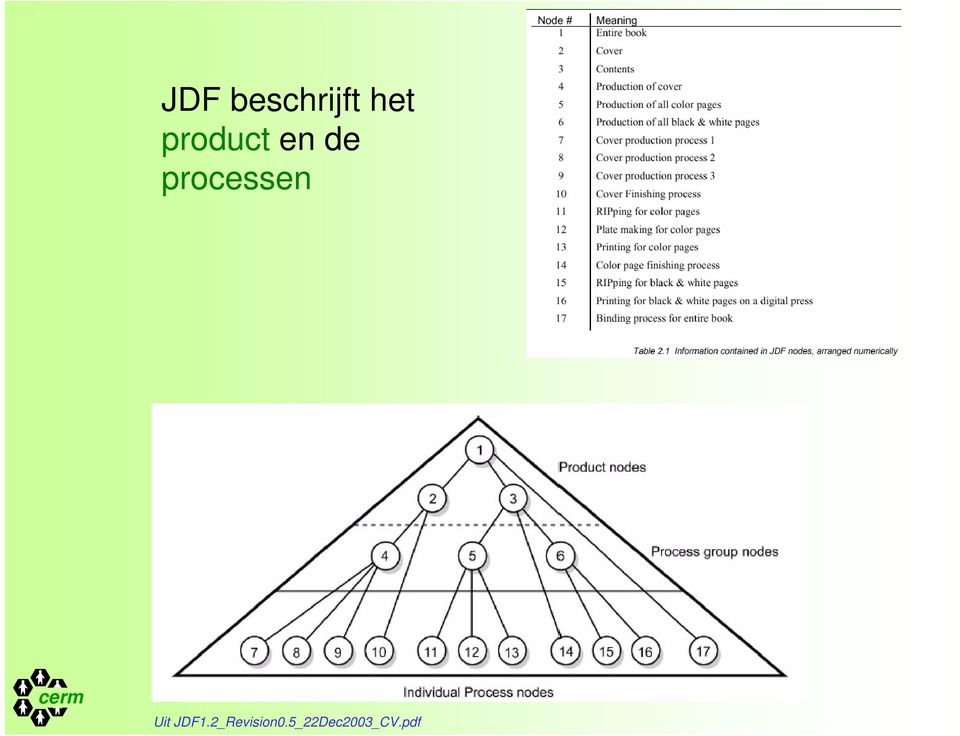 processen Uit JDF1.