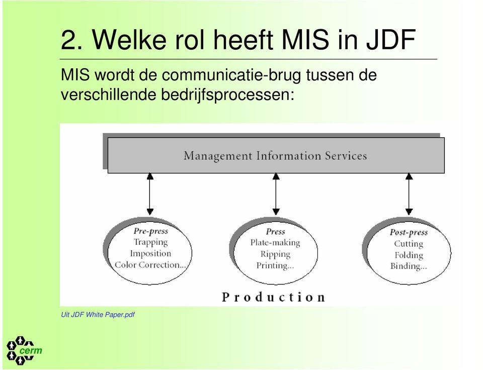 tussen de verschillende