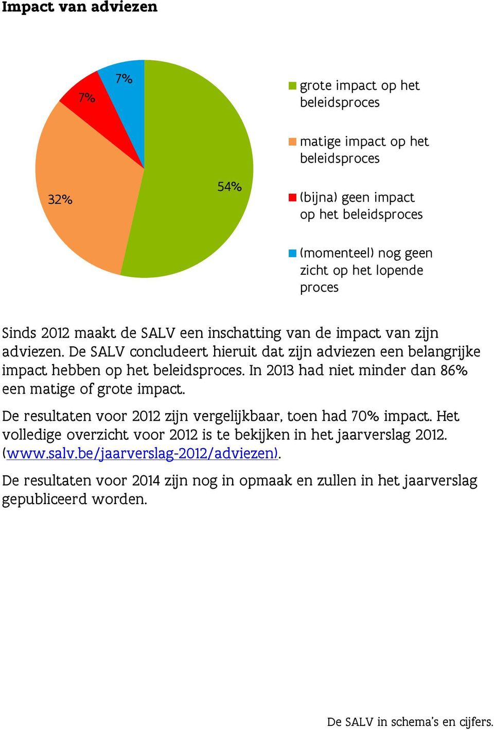 De SALV concludeert hieruit dat zijn adviezen een belangrijke impact hebben op het beleidsproces. In 2013 had niet minder dan 86% een matige of grote impact.