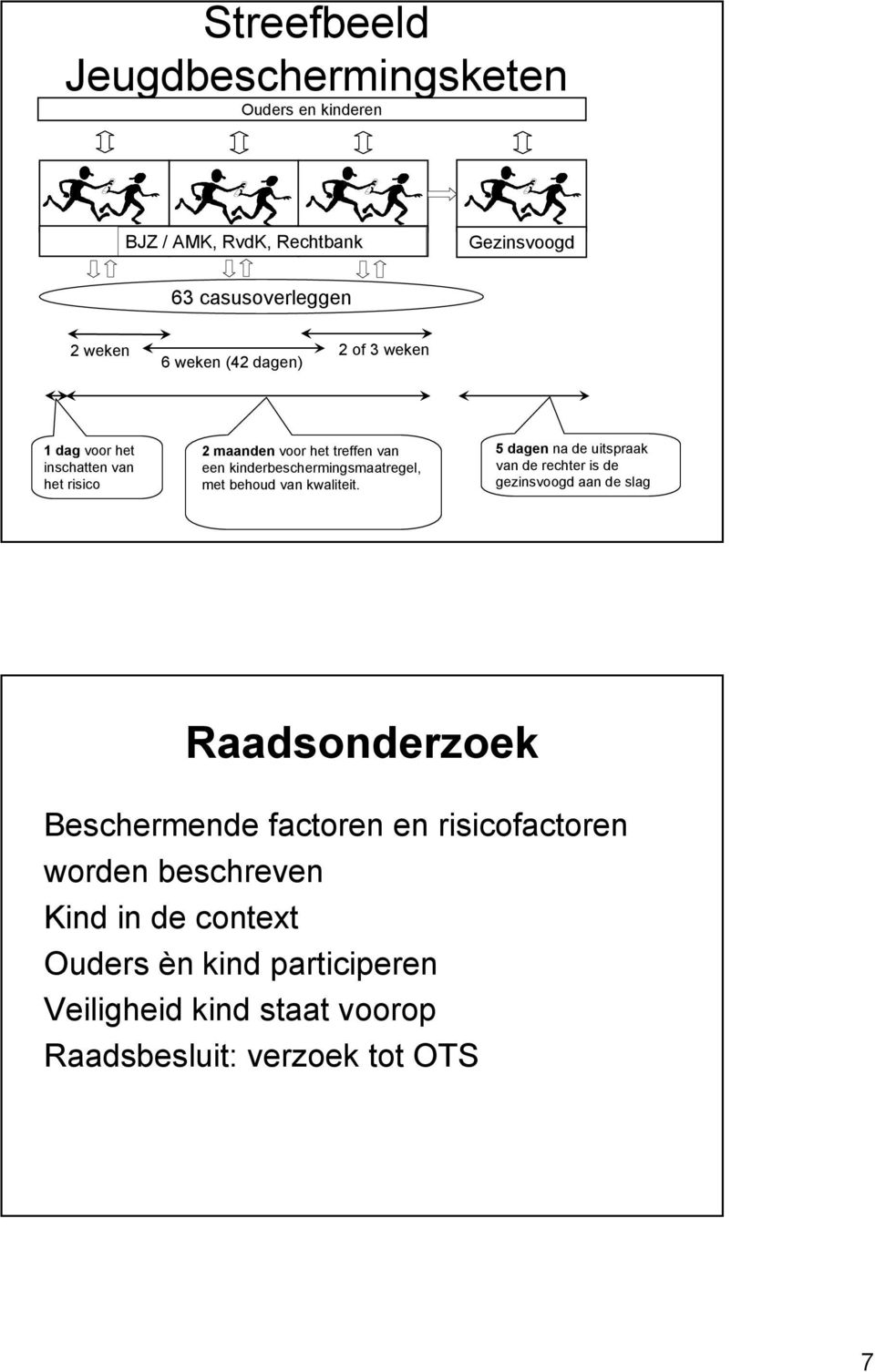 behoud van kwaliteit.