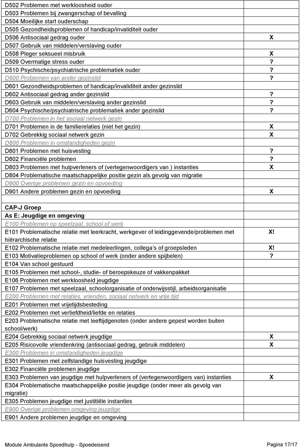 D601 Gezondheidsproblemen of handicap/invaliditeit ander gezinslid D602 Antisociaal gedrag ander gezinslid? D603 Gebruik van middelen/verslaving ander gezinslid?