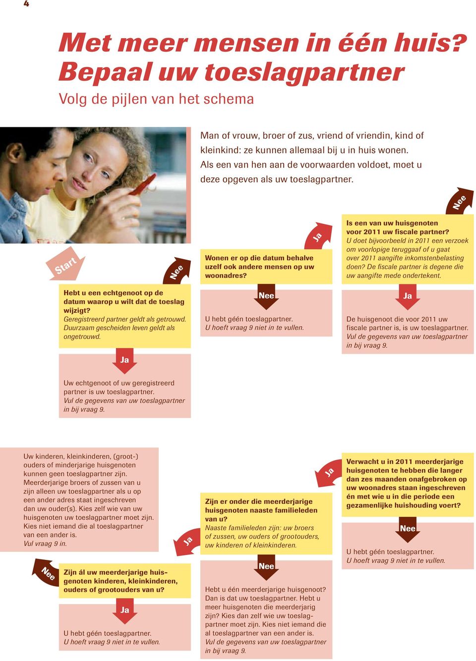 Duurzaam gescheiden leven geldt als ongetrouwd. Wonen er op die datum behalve uzelf ook andere mensen op uw woonadres? U hebt géén toeslagpartner. U hoeft vraag 9 niet in te vullen.