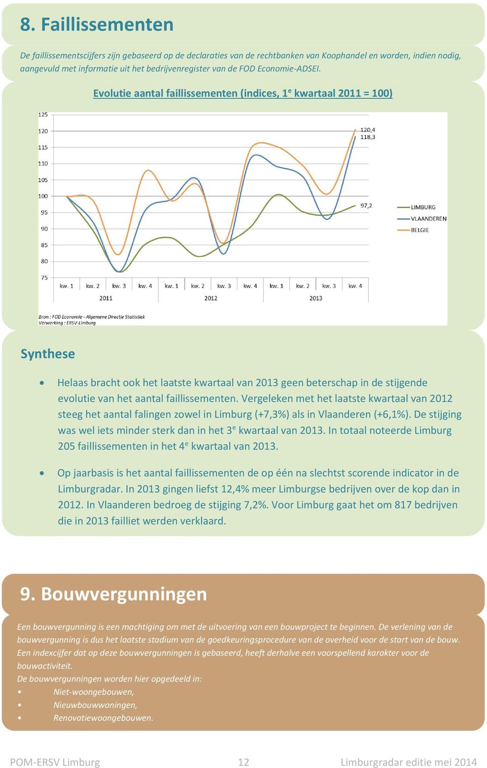 Evolutie aantal faillissementen (indices, 1 e kwartaal 2011 = 100) Helaas bracht ook het laatste kwartaal van 2013 geen beterschap in de stijgende evolutie van het aantal faillissementen.