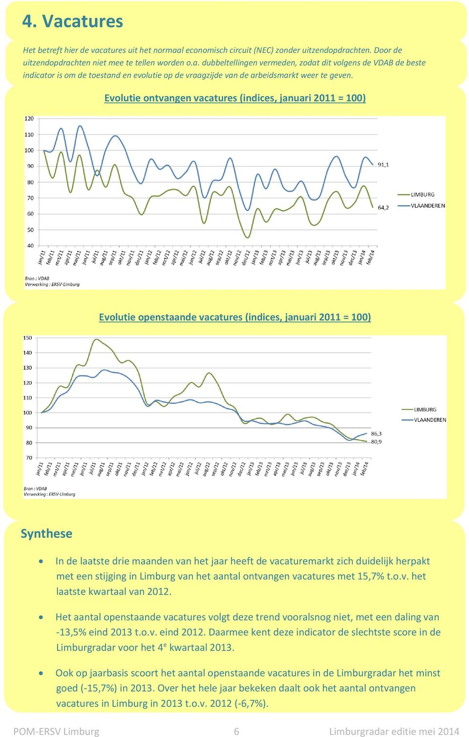 herpakt met een stijging in Limburg van het aantal ontvangen vacatures met 15,7% t.o.v. het laatste kwartaal van 2012.