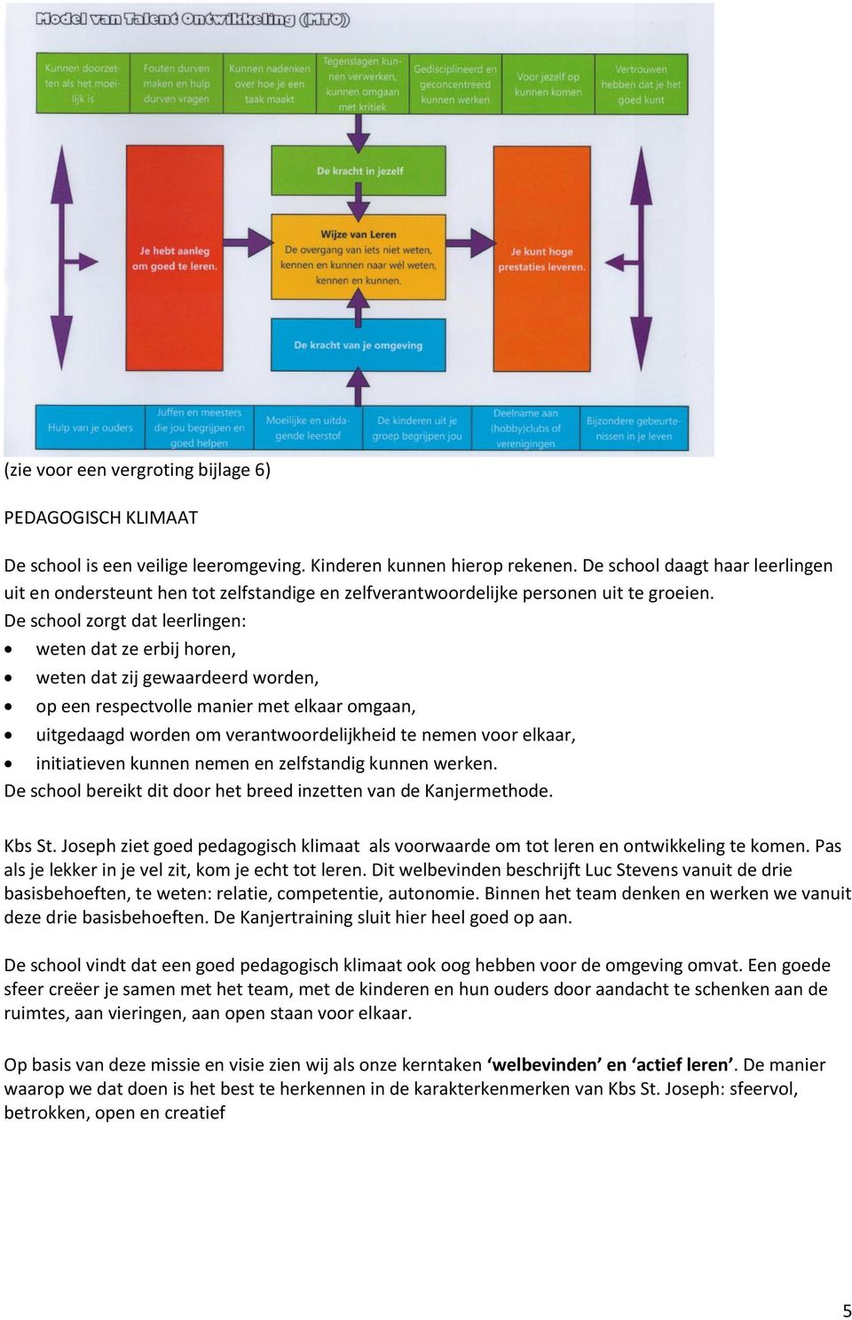 De school zorgt dat leerlingen: weten dat ze erbij horen, weten dat zij gewaardeerd worden, op een respectvolle manier met elkaar omgaan, uitgedaagd worden om verantwoordelijkheid te nemen voor