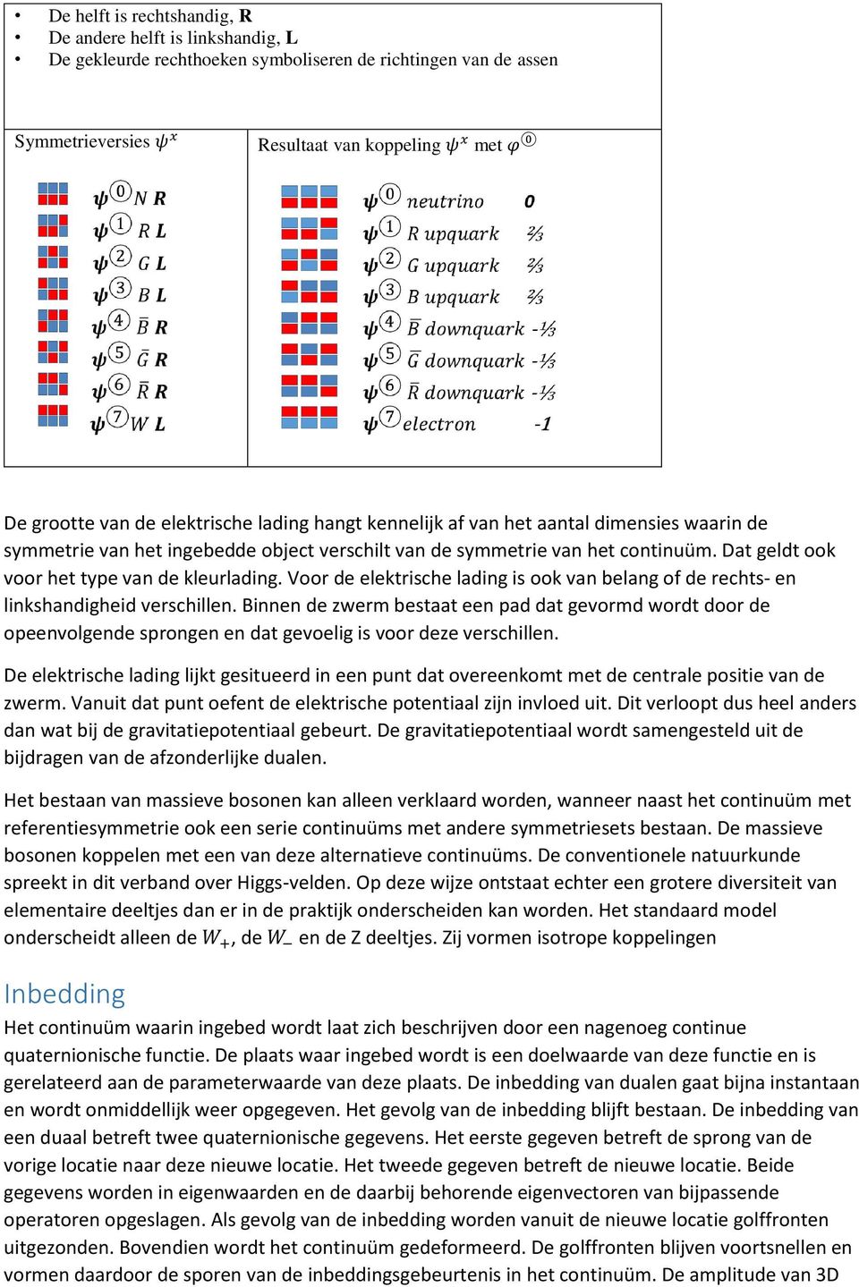 Dat geldt ook voor het type van de kleurlading. Voor de elektrische lading is ook van belang of de rechts- en linkshandigheid verschillen.