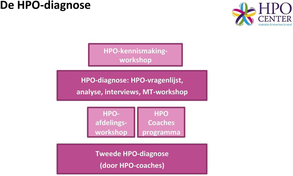 MT- workshop HPO- afdelings- workshop HPO Coaches