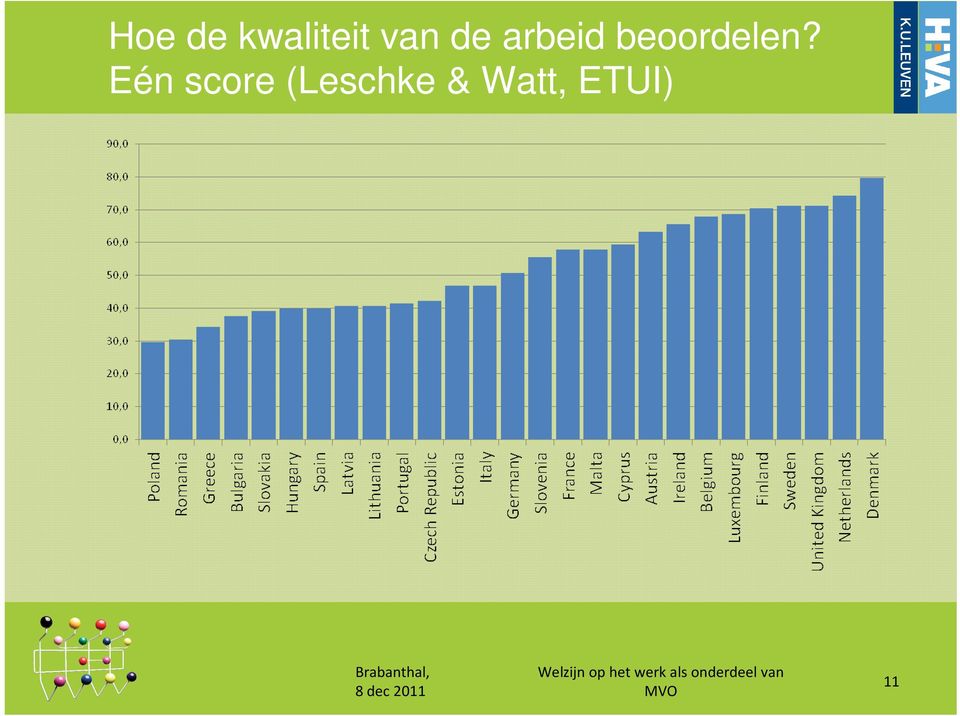 beoordelen?