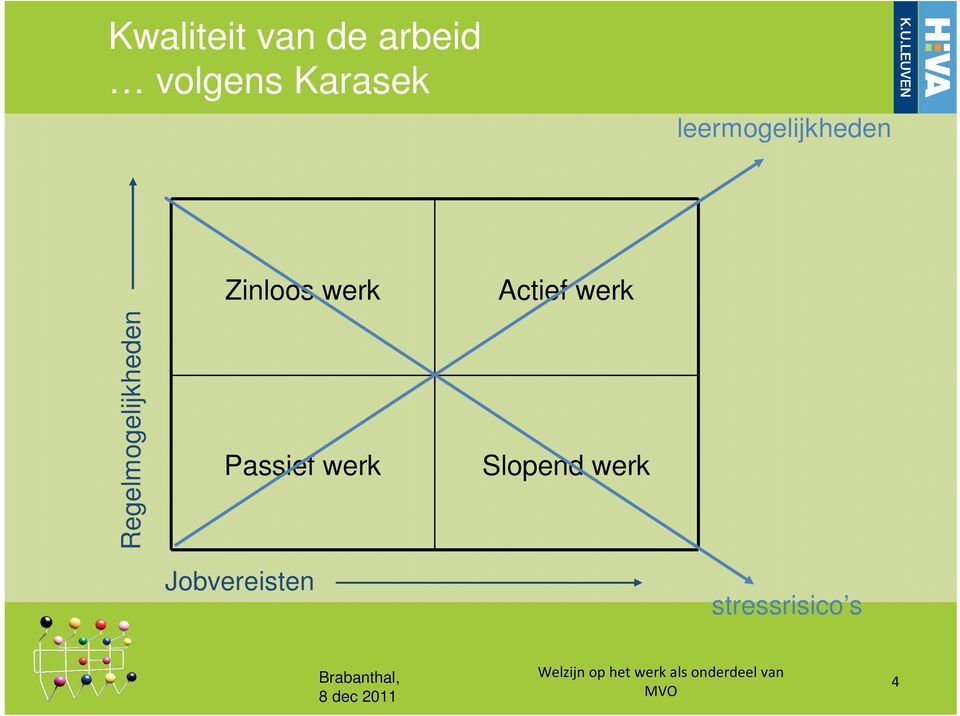 Zinloos werk Passief werk Actief werk