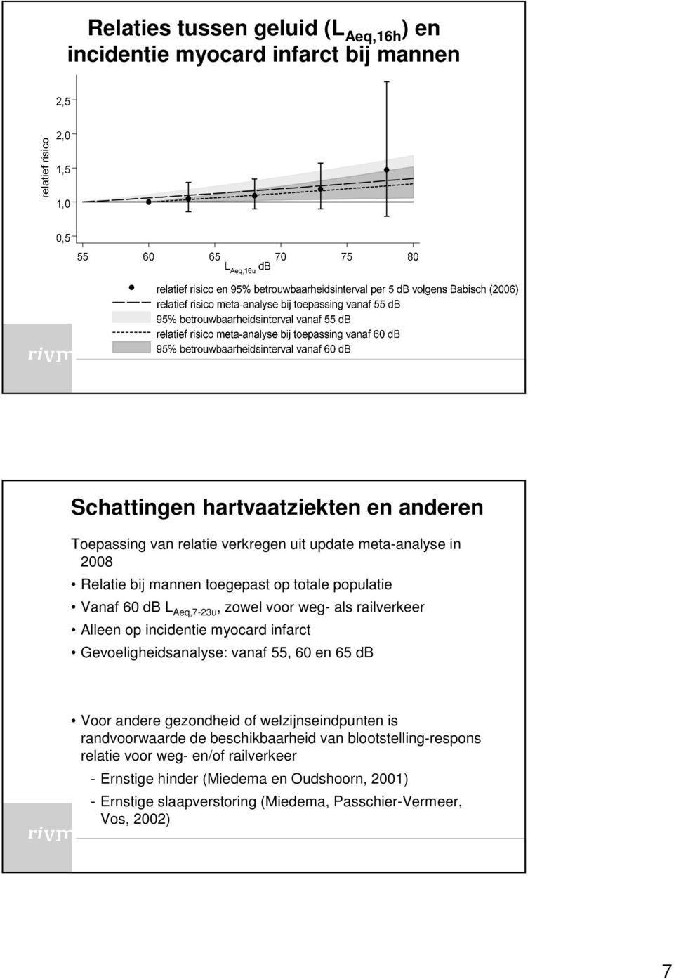 myocard infarct Gevoeligheidsanalyse: vanaf 55, 60 en 65 db Voor andere gezondheid of welzijnseindpunten is randvoorwaarde de beschikbaarheid van