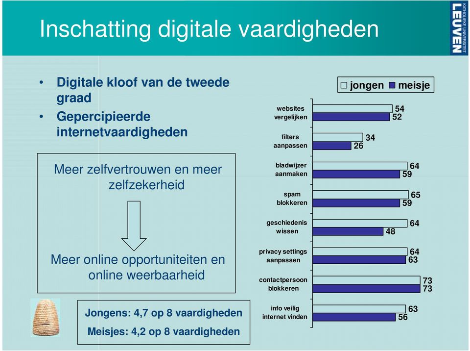 blokkeren 64 59 65 59 geschiedenis wissen 48 64 Meer online opportuniteiten en online weerbaarheid privacy settings