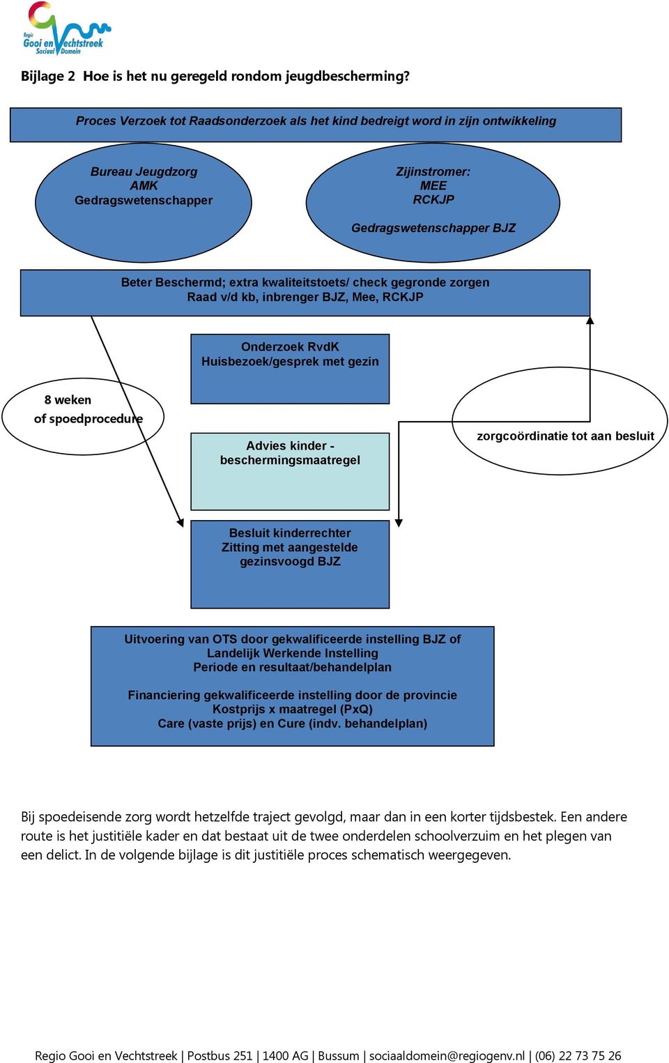 kwaliteitstoets/ check gegronde zorgen Raad v/d kb, inbrenger BJZ, Mee, RCKJP Onderzoek RvdK Huisbezoek/gesprek met gezin 8 weken of spoedprocedure Advies kinder - beschermingsmaatregel