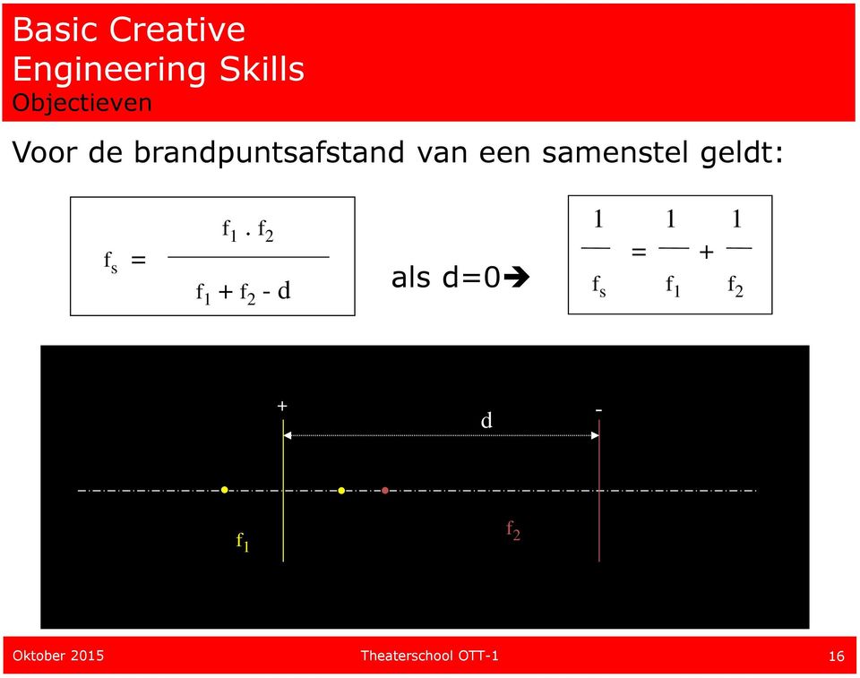 f 2 f 1 + f 2 - d als d=0 1 1 1 = + f s f