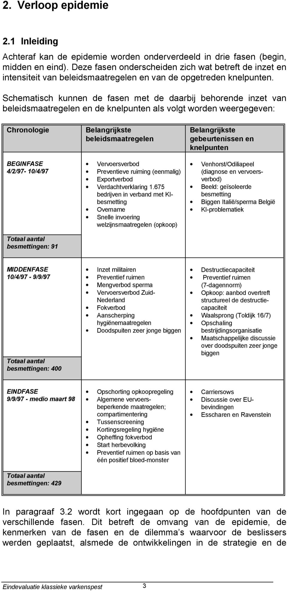 Schematisch kunnen de fasen met de daarbij behorende inzet van beleidsmaatregelen en de knelpunten als volgt worden weergegeven: Chronologie BEGINFASE 4/2/97-10/4/97 Totaal aantal besmettingen: 91