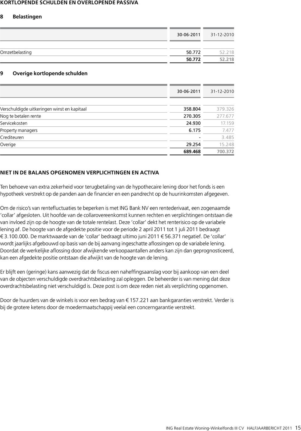 159 Property managers 6.175 7.477 Crediteuren - 3.485 Overige 29.254 15.248 689.468 700.