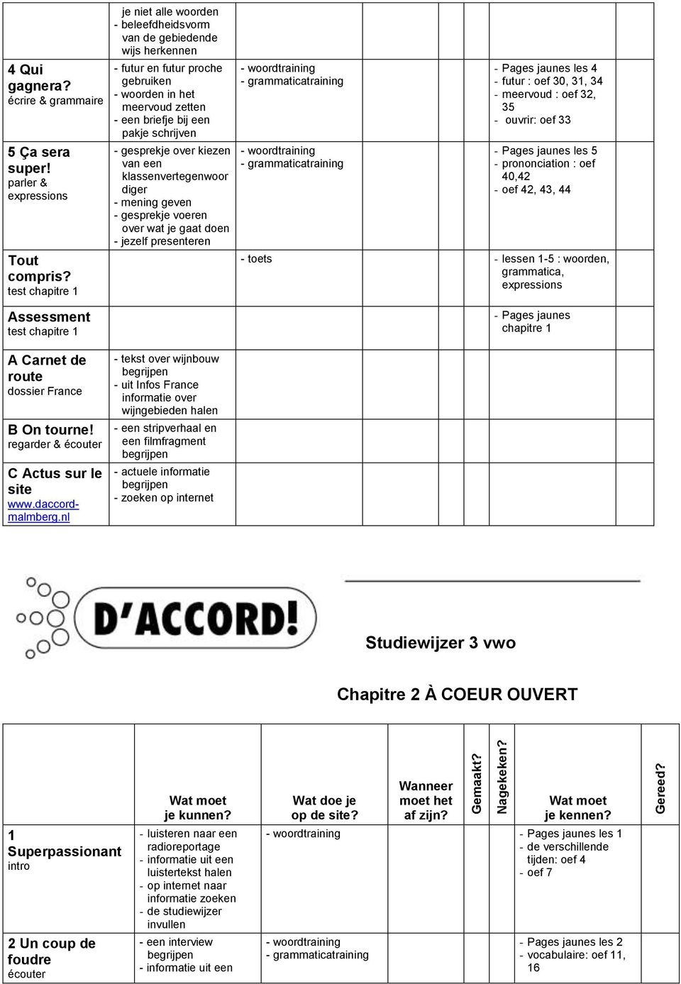 gesprekje over kiezen van een klassenvertegenwoor diger - mening geven - gesprekje voeren over wat je gaat doen - jezelf presenteren les 4 - futur : oef 30, 31, 34 - meervoud : oef 32, 35 - ouvrir: