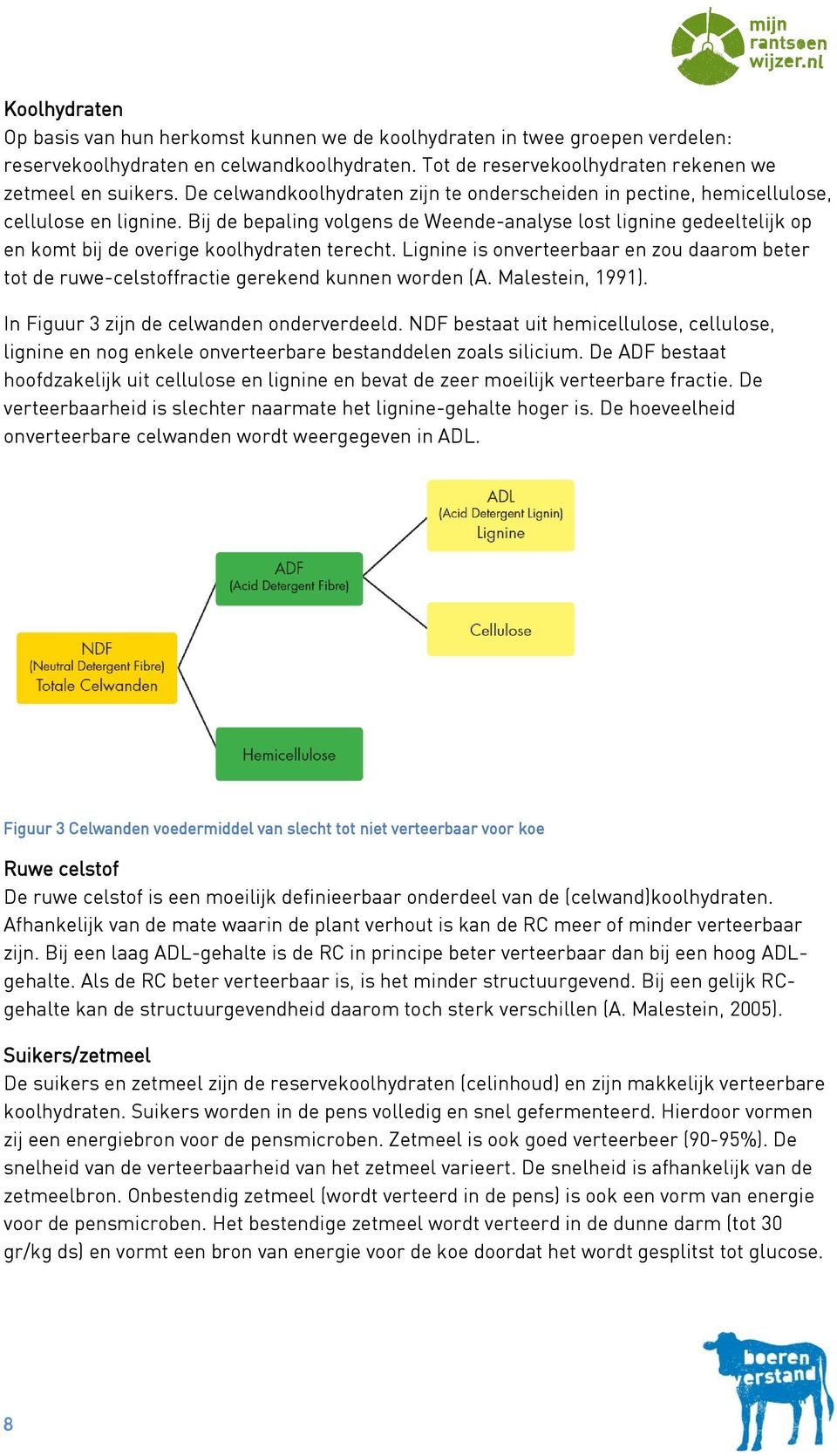 Bij de bepaling volgens de Weende-analyse lost lignine gedeeltelijk op en komt bij de overige koolhydraten terecht.