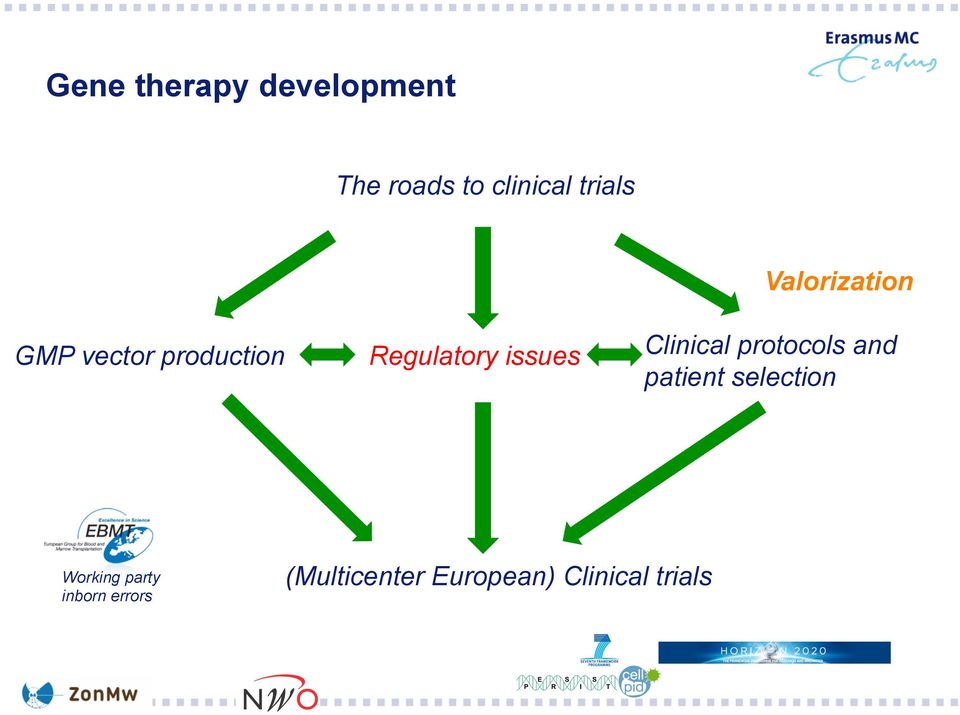 Clinical protocols and patient selection Working