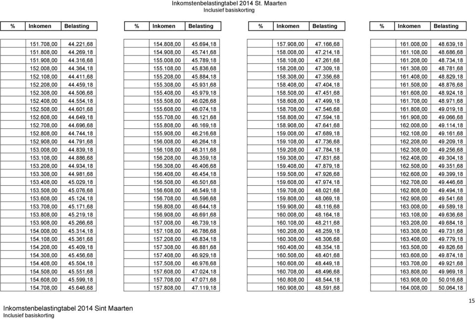 356,68 161.408,00 48.829,18 152.208,00 44.459,18 155.308,00 45.931,68 158.408,00 47.404,18 161.508,00 48.876,68 152.308,00 44.506,68 155.408,00 45.979,18 158.508,00 47.451,68 161.608,00 48.924,18 152.