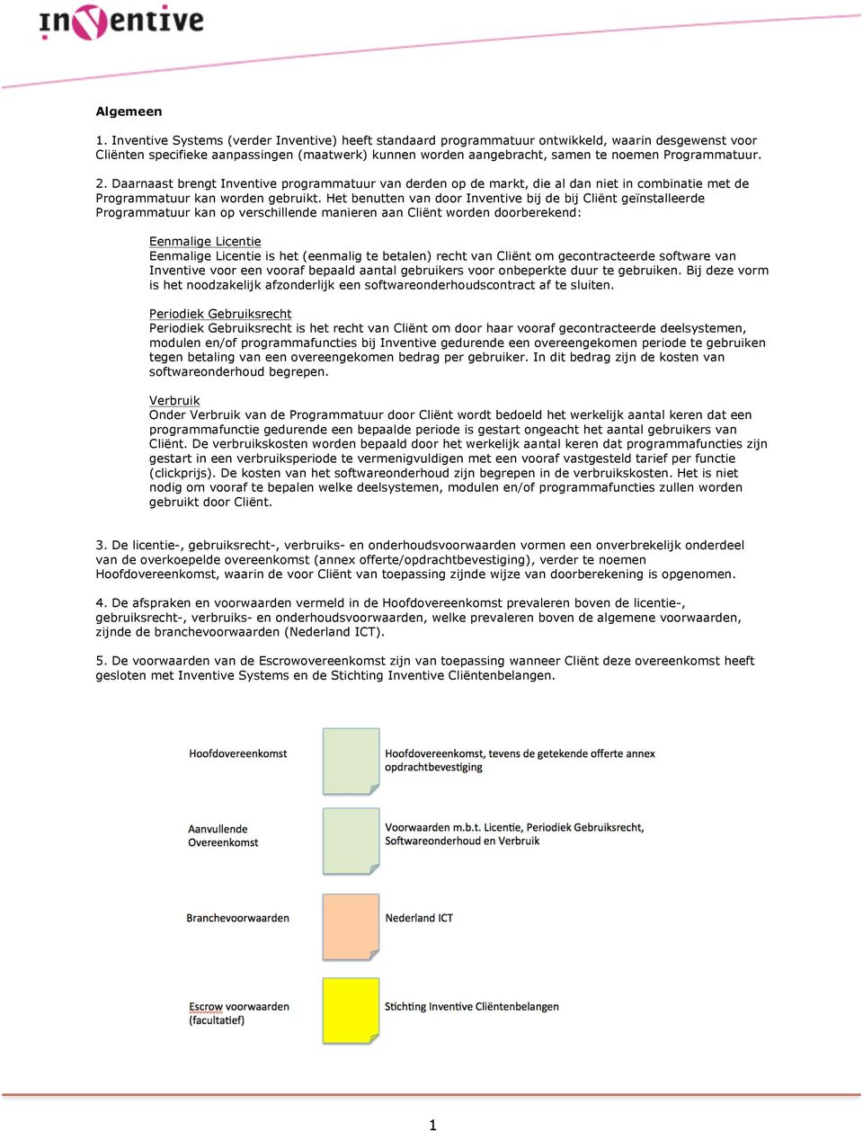 Programmatuur. 2. Daarnaast brengt Inventive programmatuur van derden op de markt, die al dan niet in combinatie met de Programmatuur kan worden gebruikt.