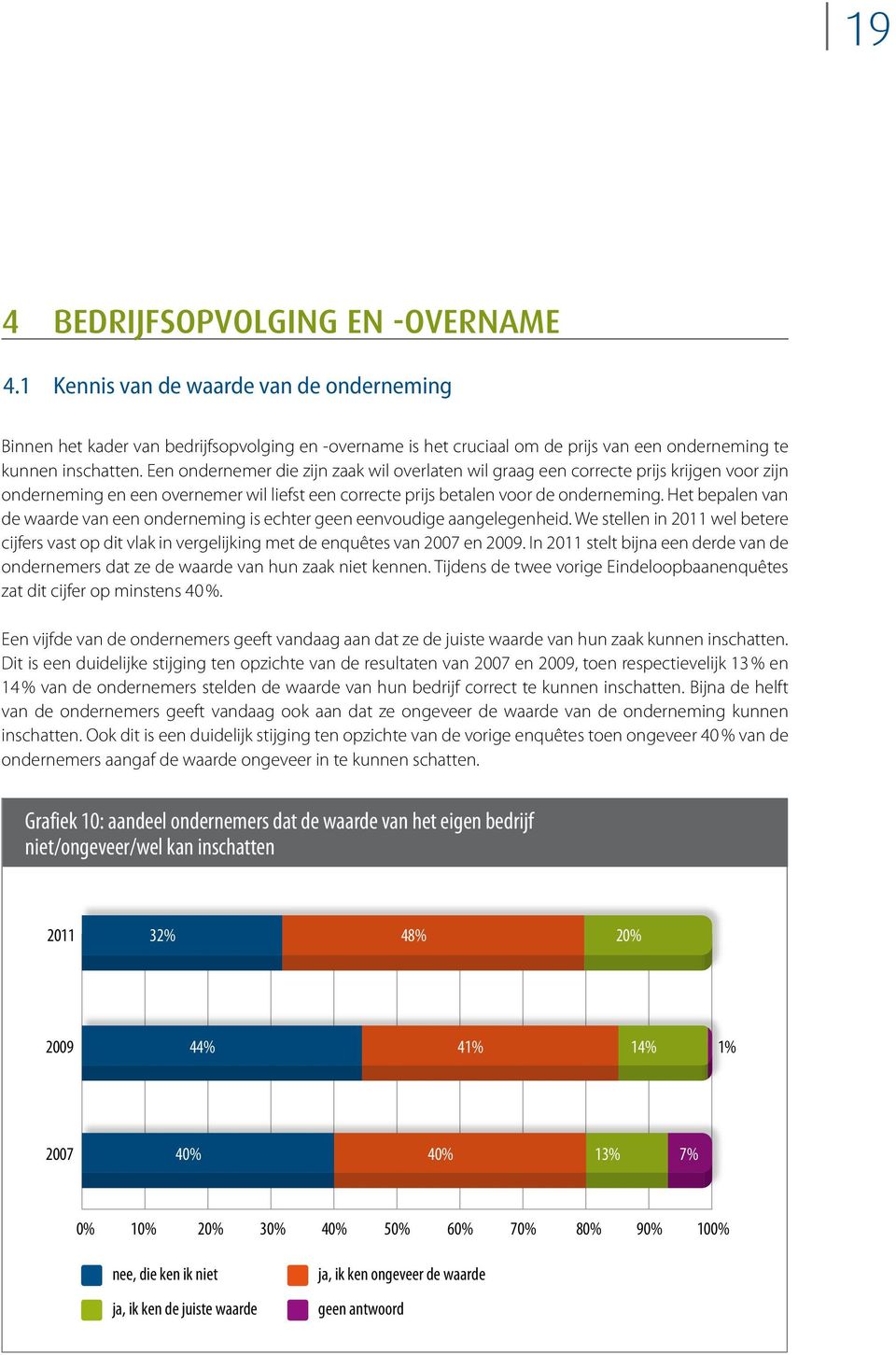 Een ondernemer die zijn zaak wil overlaten wil graag een correcte prijs krijgen voor zijn onderneming en een overnemer wil liefst een correcte prijs betalen voor de onderneming.