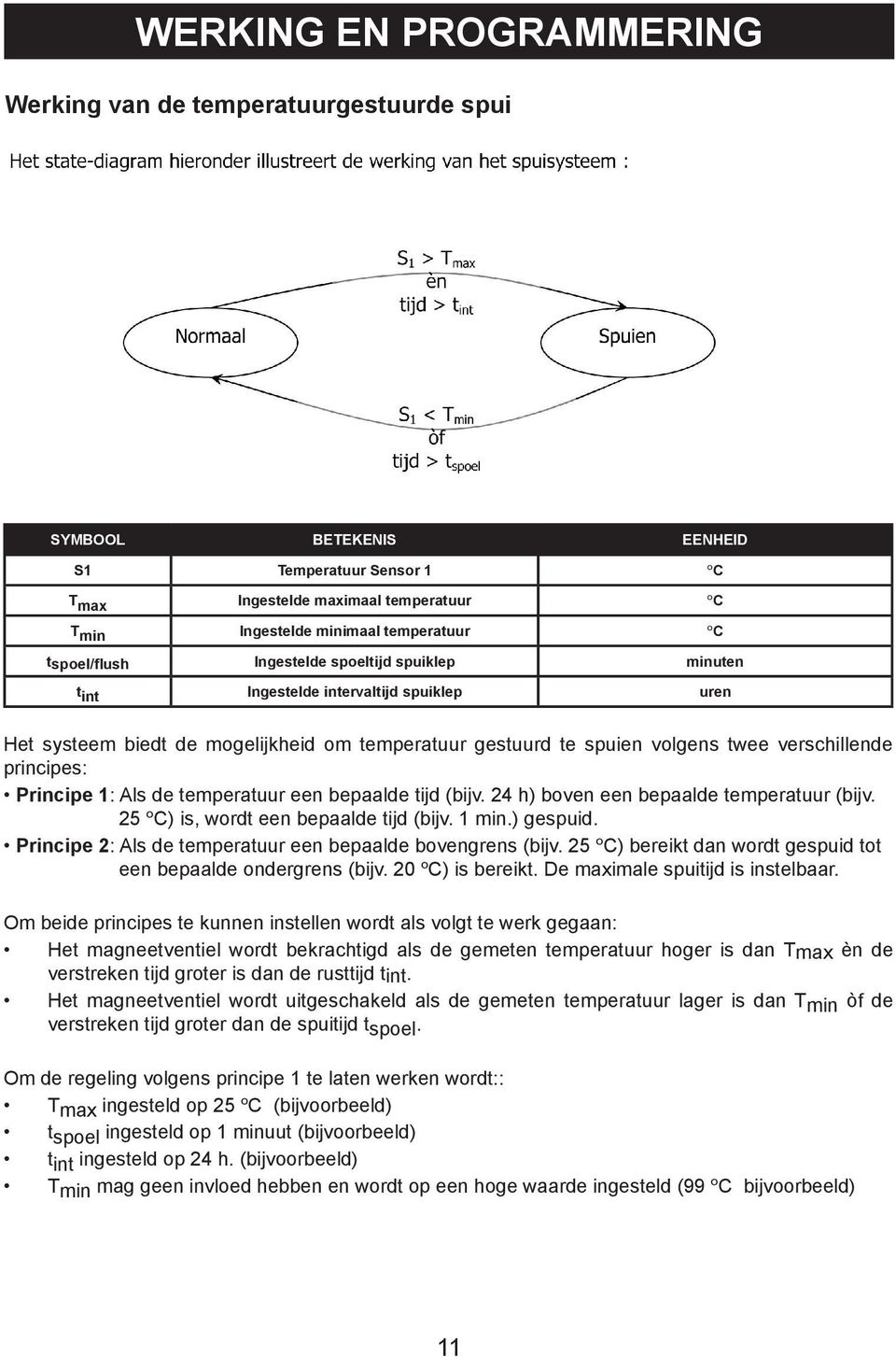 principes: Principe 1: Als de temperatuur een bepaalde tijd (bijv. 24 h) boven een bepaalde temperatuur (bijv. 25 ºC) is, wordt een bepaalde tijd (bijv. 1 min.) gespuid.