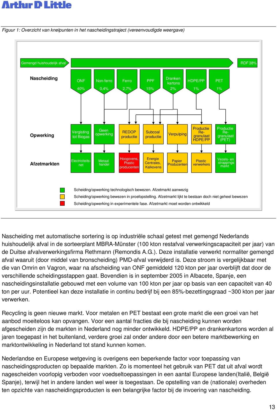 Metaal handel Hoogovens, Plastic producenten Energie Centrales, Kalkovens Papier Producenten Plastic verwerkers Vezels- en strappings markt Scheiding/opwerking technologisch bewezen.