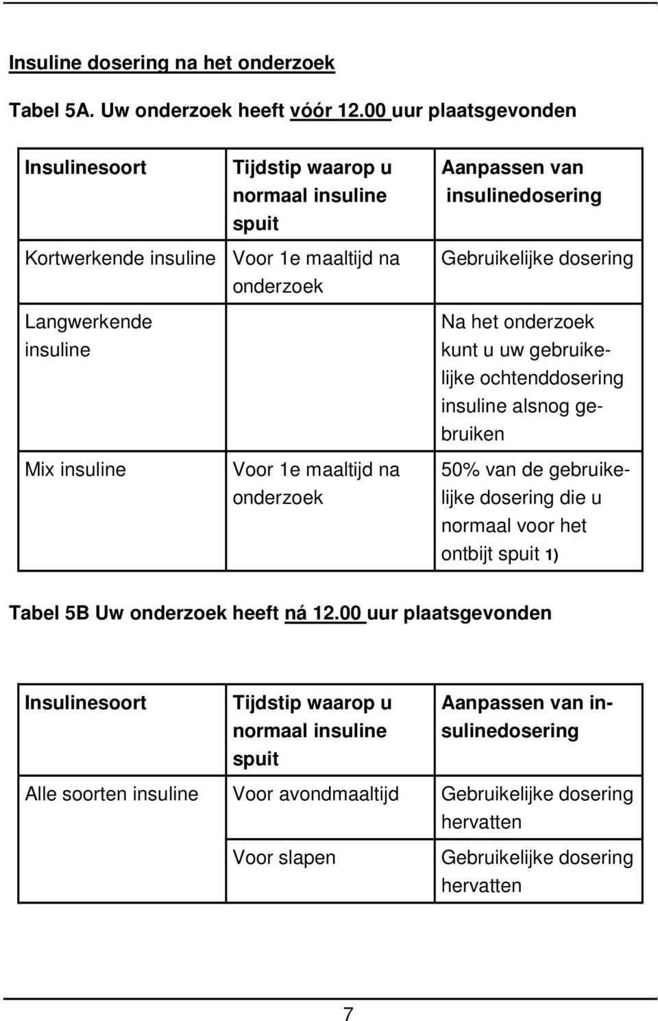 onderzoek Aanpassen van insulinedosering Gebruikelijke dosering Na het onderzoek kunt u uw gebruikelijke ochtenddosering insuline alsnog gebruiken 50% van de gebruikelijke dosering die