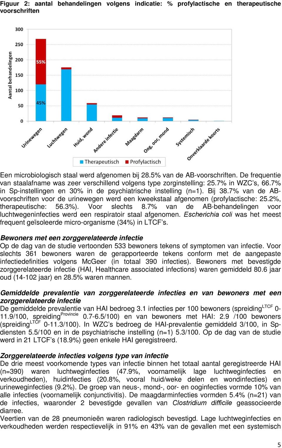 7% van de ABvoorschriften voor de urinewegen werd een kweekstaal afgenomen (profylactische: 25.2%, therapeutische: 56.3%). Voor slechts 8.