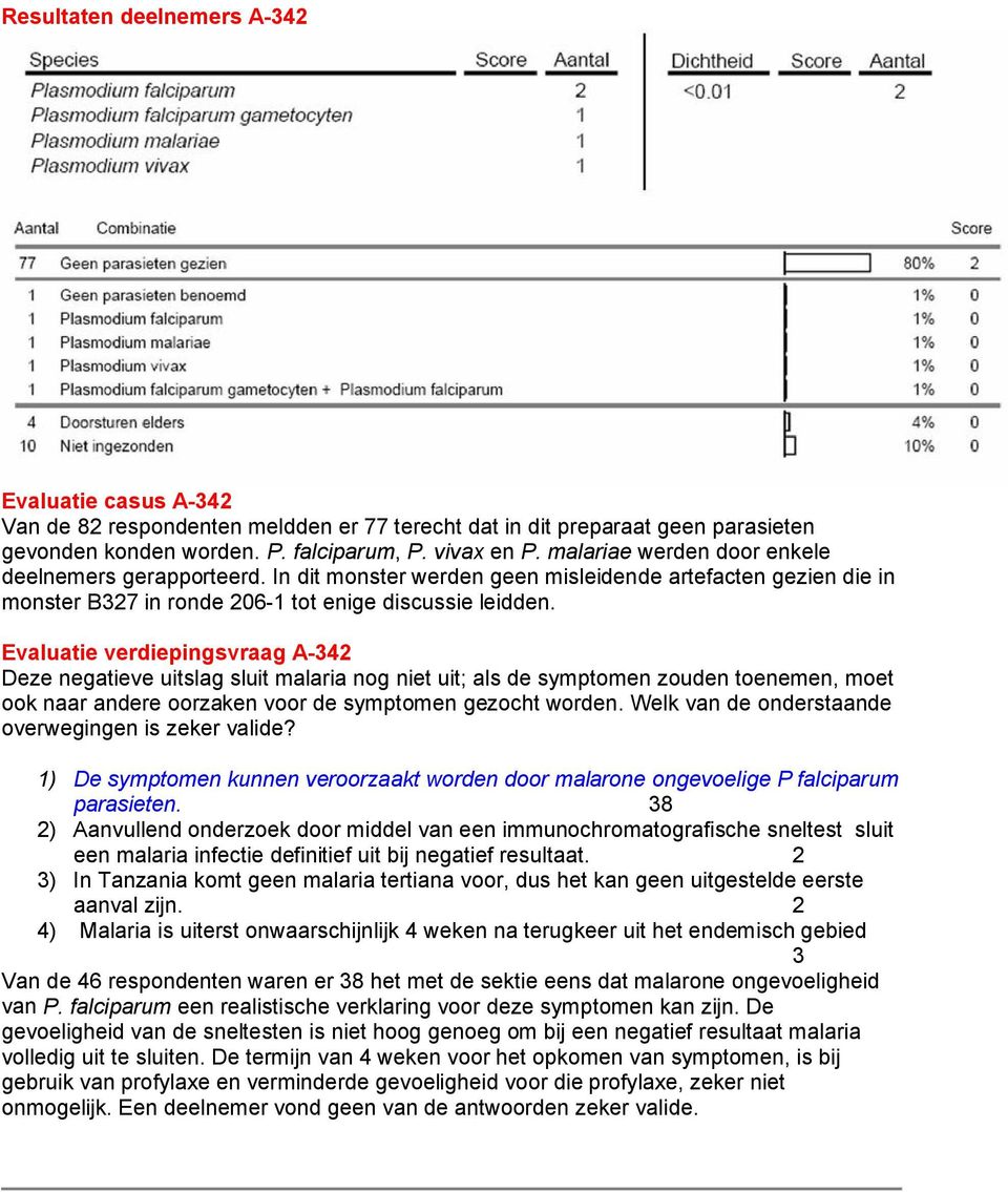 Evaluatie verdiepingsvraag A-342 Deze negatieve uitslag sluit malaria nog niet uit; als de symptomen zouden toenemen, moet ook naar andere oorzaken voor de symptomen gezocht worden.