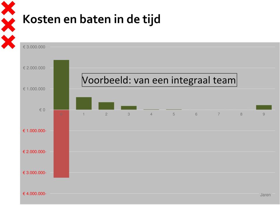 integraal team 0 0 1 2 3 4 5 6 7 8 9 1.