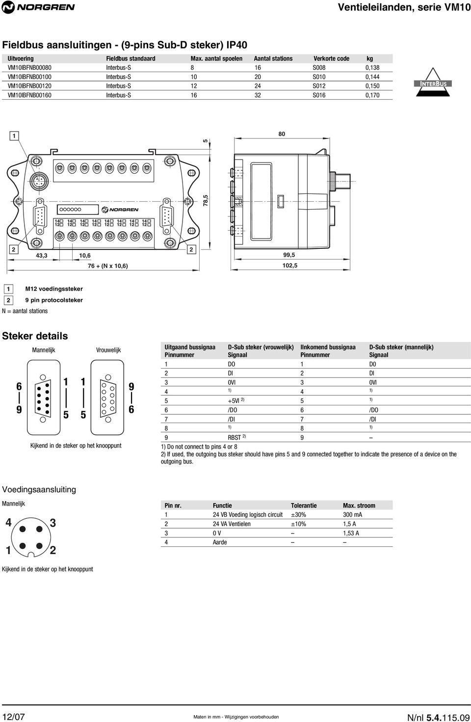 x 0,6) 0, M voedingssteker 9 pin protocolsteker N = aantal Steker details Mannelijk Vrouwelijk Kijkend in de steker op het knooppunt Uitgaand bussignaa D-Sub steker (vrouwelijk) IInkomend bussignaa