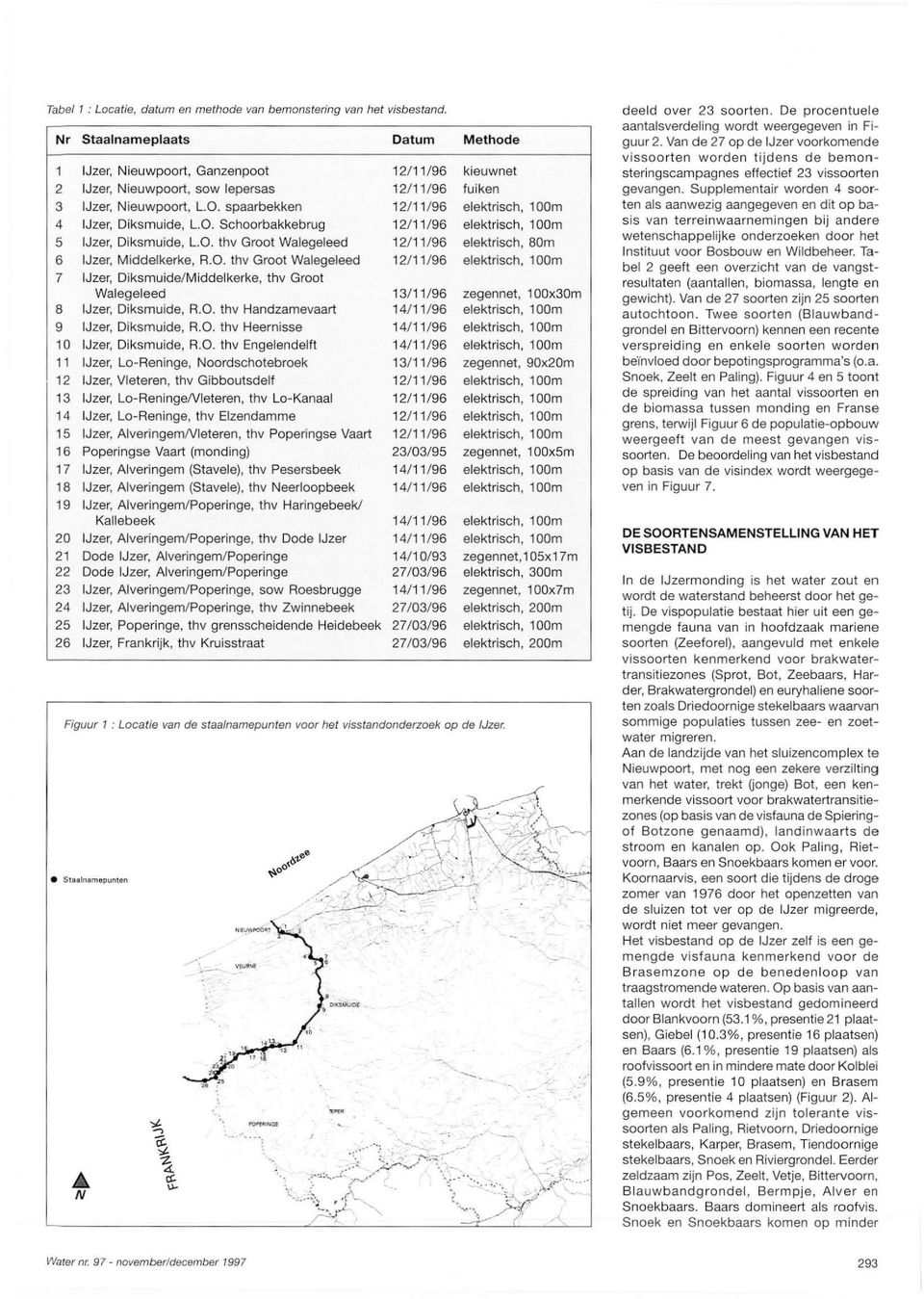 O. thv Groot Walegeleed 12/ 11 /96 elektrisch, 100m 7 IJzer, Diksmuide/ Middelkerke, thv Groot Walegeleed 13/ 11 /96 zegennet, 100x30m 8 IJzer, Diksmuide, R.O. thv Handzamevaart 14/ 11 /96 elektrisch, 1 OOm 9 IJzer, Diksmuide, R.