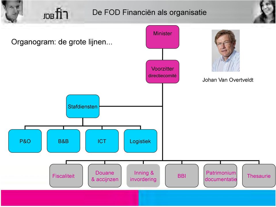 Stafdiensten P&O B&B ICT Logistiek Fiscaliteit Douane &