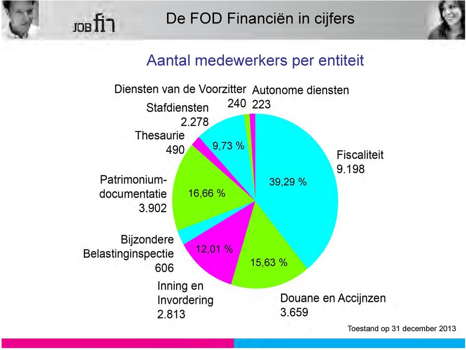 9,73 % 16,66 % 39,29 % 12,01 %